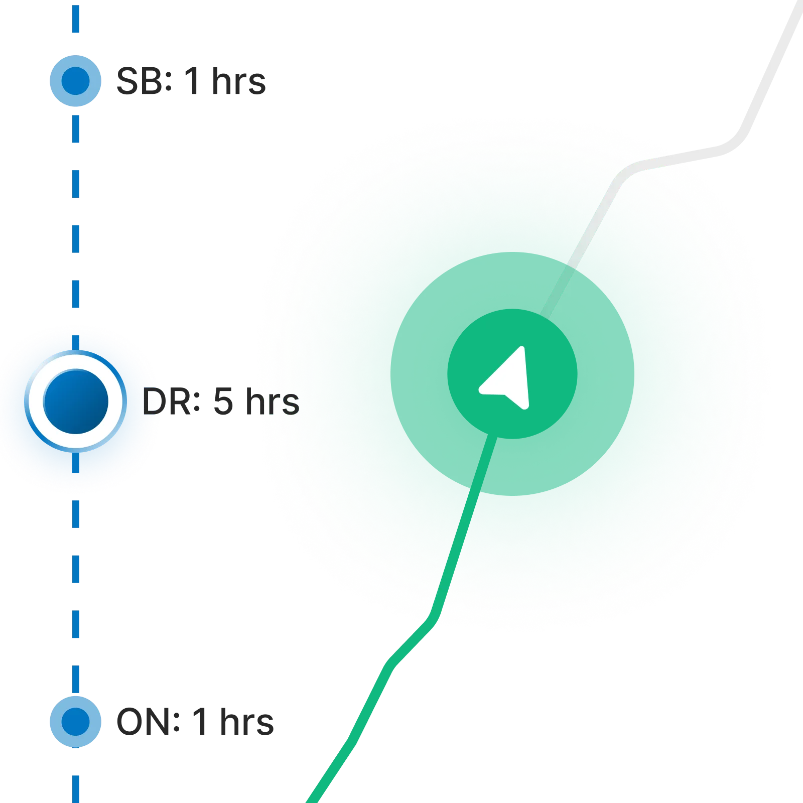 Live fleet tracking trajectory