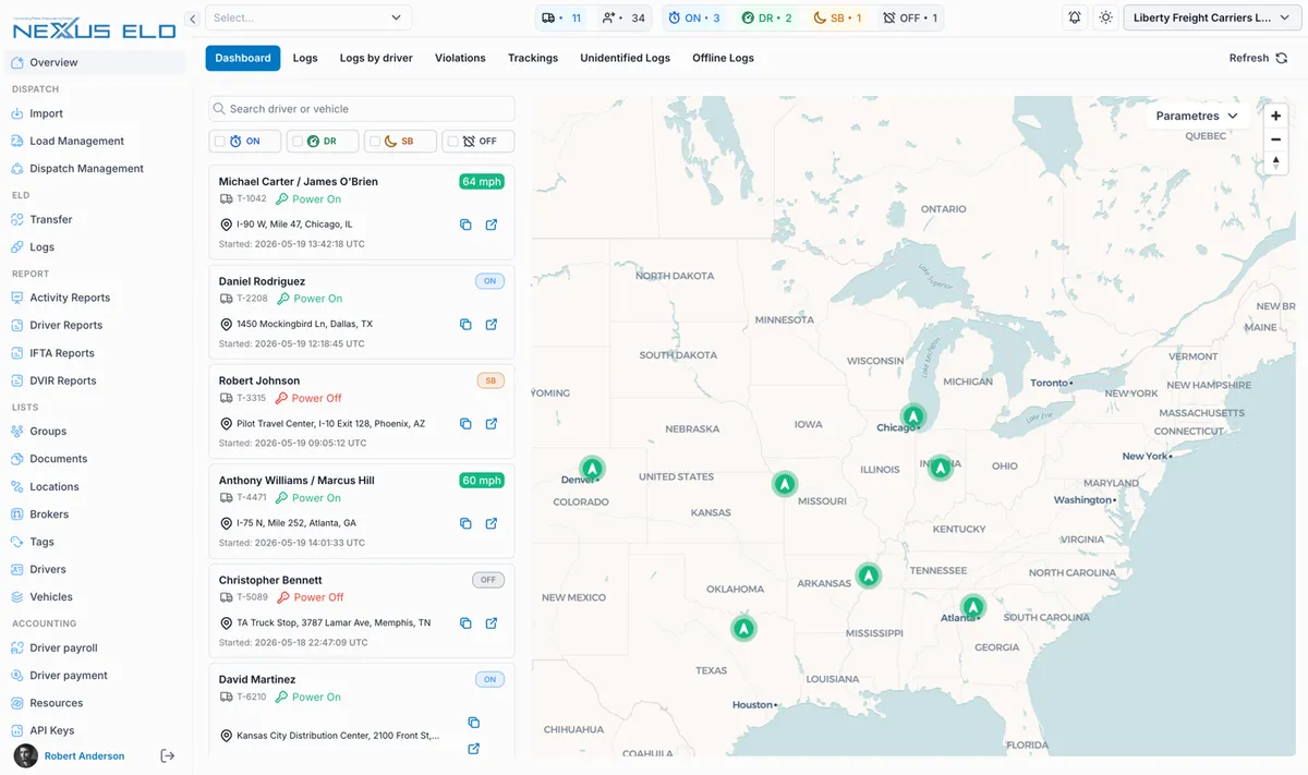 Nexus ELD dashboard with driver overview, ELD status filters, and live fleet map.